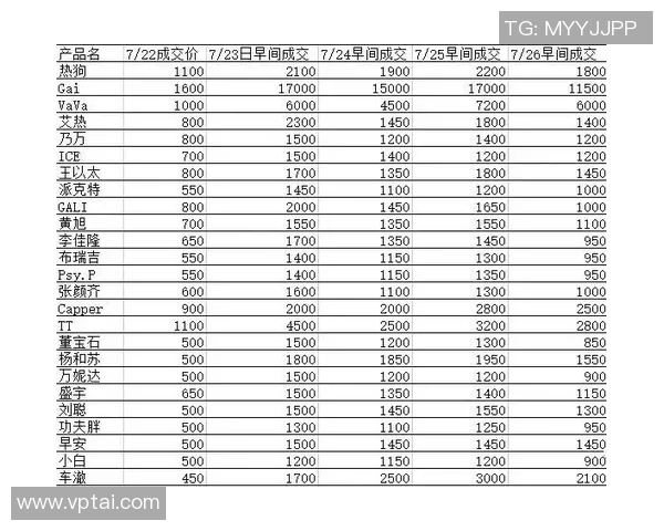 足球球星卡和送卡册的市场价格分析及收藏价值探讨