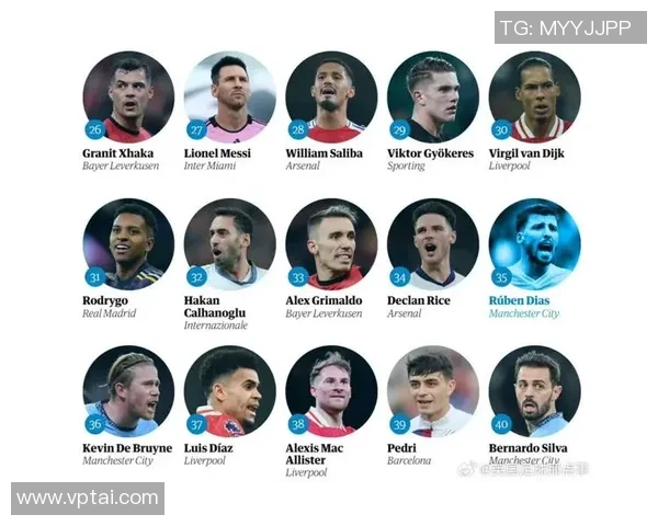 全球历史上20位最具影响力的足球巨星排行榜 他们的传奇成就如何塑造足球的未来 全球历史上20位最具影响力的足球巨星排行榜 他们的传奇成就如何塑造足球的未来