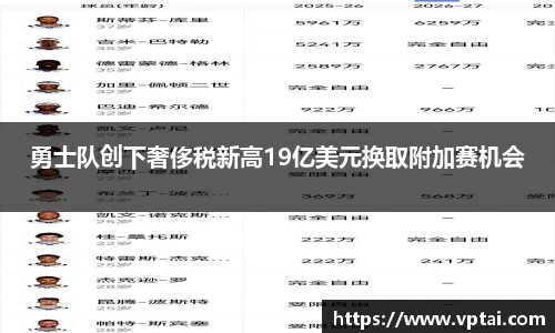 勇士队创下奢侈税新高19亿美元换取附加赛机会